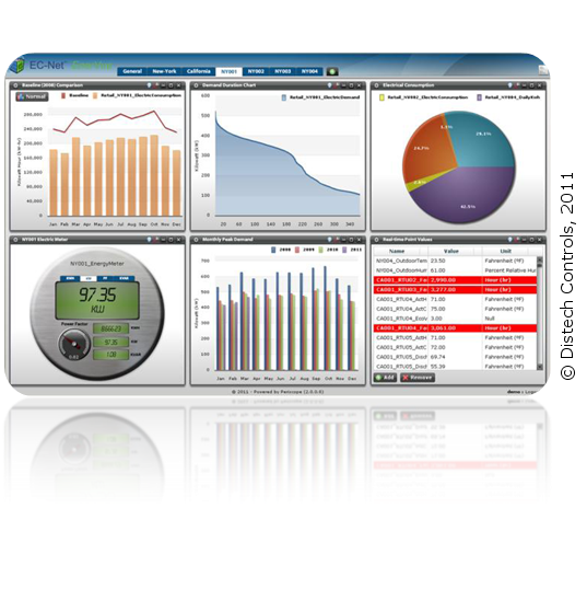 EnerVue Dashboard